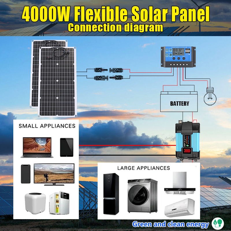 ชุดโซลาร์เซลล์ออลอินวัน 2000 ว - Grid Tie Inverter Limiter 2000W บทวิจารณ์และราคา