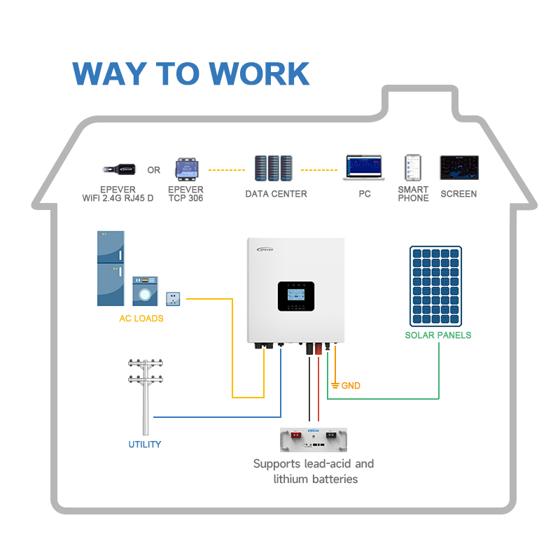 อินเวอร์เตอร์พลังงานแสงอาทิตย์ - Hybrid Solar Inverter 5.5Kw Mppt 48V บทวิจารณ์และราคา