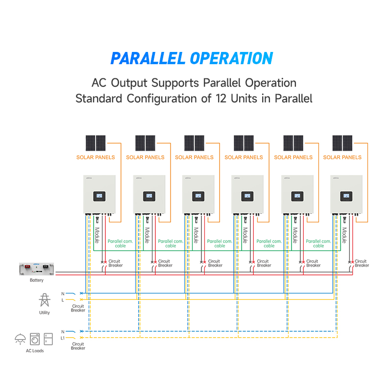 อินเวอร์เตอร์พลังงานแสงอาทิตย์ - Hybrid Solar Inverter 5.5Kw Mppt 48V บทวิจารณ์และราคา