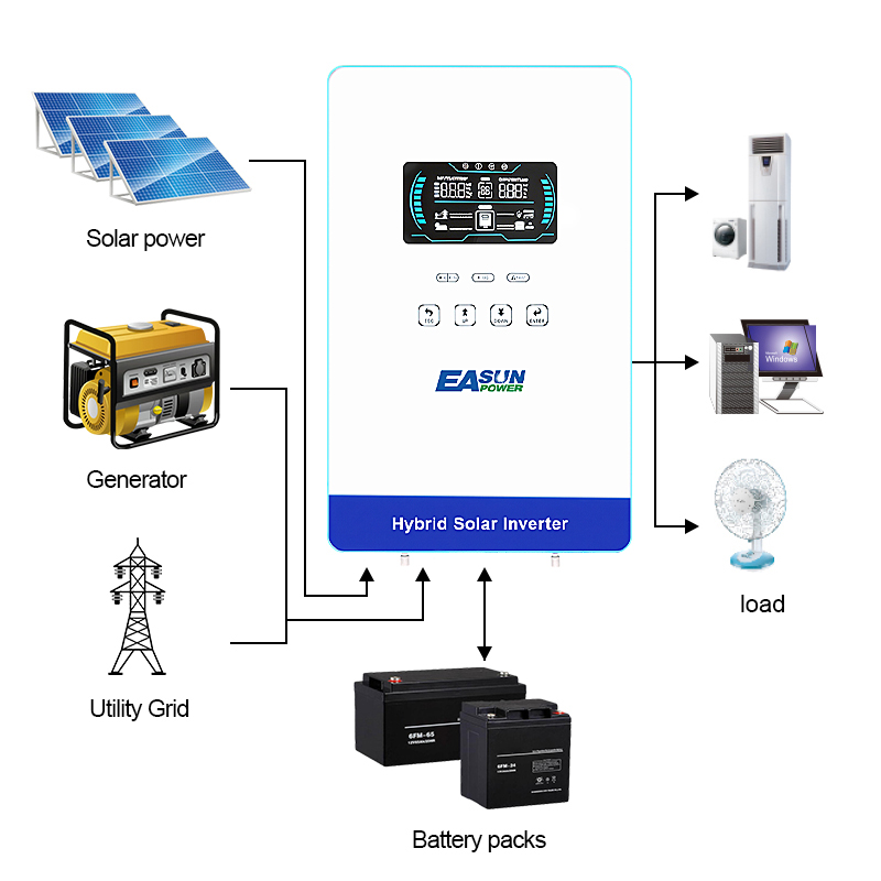 อินเวอร์เตอร์พลังงานแสงอาทิตย์ - Grid Tie Inverter Limiter 2000W บทวิจารณ์และราคา