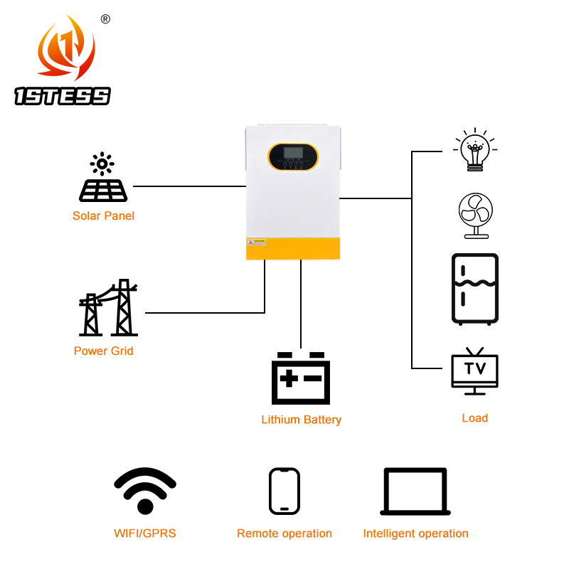 อินเวอร์เตอร์พลังงานแสงอาทิตย์ - Hybrid Solar Inverter 5.5Kw Mppt 48V บทวิจารณ์และราคา