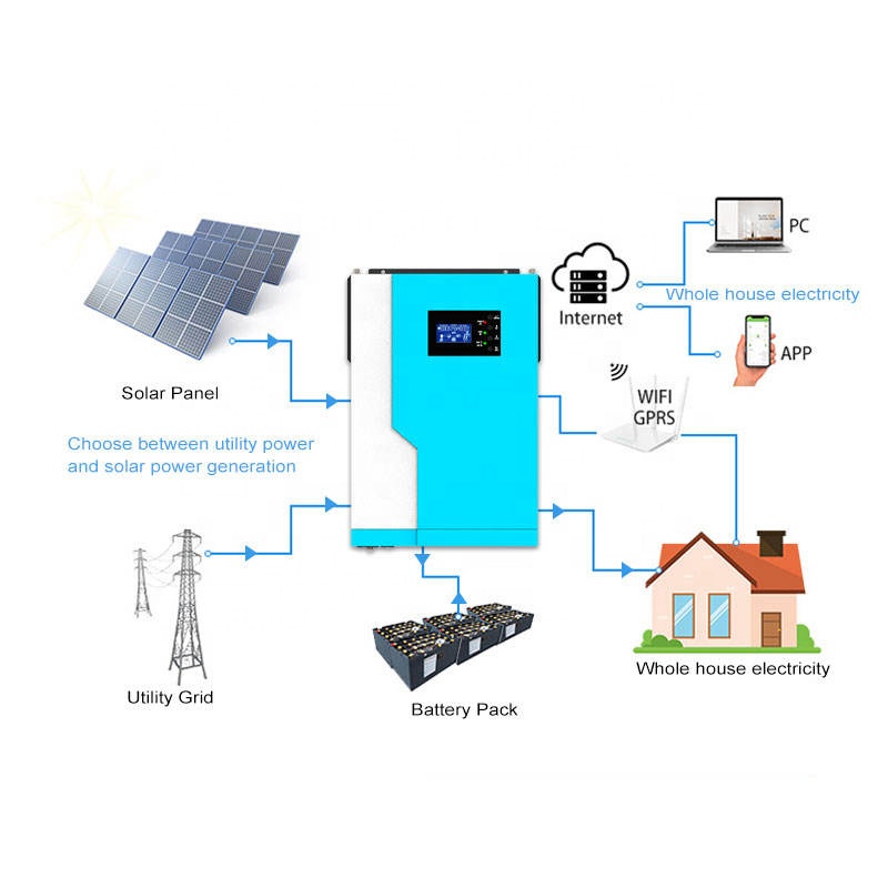 อินเวอร์เตอร์ไฮบริดพลังงานแสงอ - Hybrid Solar Inverter 5.5Kw Mppt 48V บทวิจารณ์และราคา