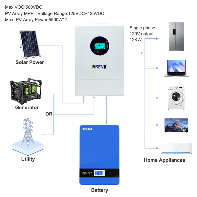 อินเวอร์เตอร์ไฮบริดพลังงานแสงอ - Off Grid Solar Inverter 48V 6000W บทวิจารณ์และราคา