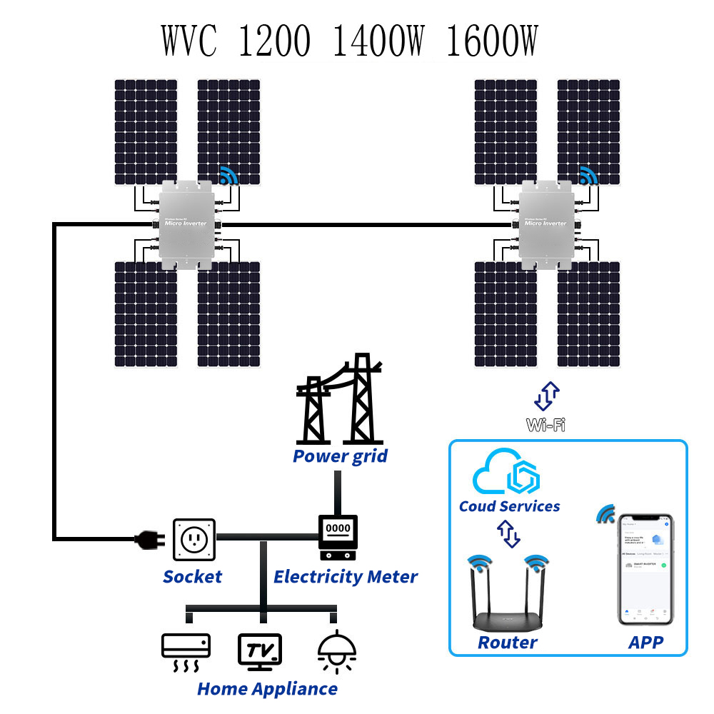 กันน้ํา Solar Grid Tie Microin - Micro Inverter 1400W Solar Grid Tie บทวิจารณ์และราคา
