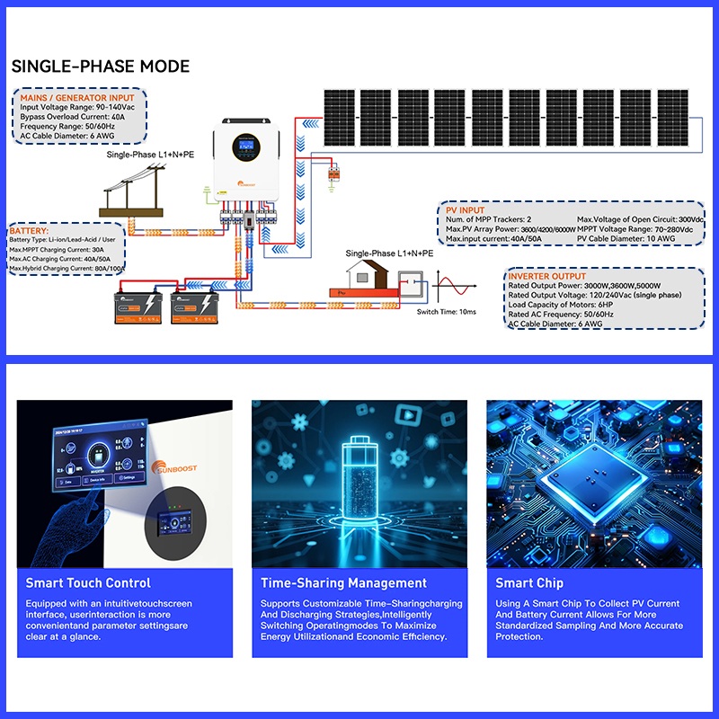 อินเวอร์เตอร์พลังงานแสงอาทิตย์ - Inverter Pure Sine Wave 60Hz 120V 3000W บทวิจารณ์และราคา