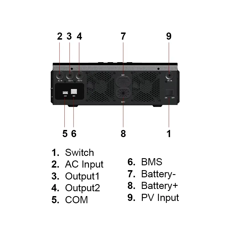 อินเวอร์เตอร์พลังงานแสงอาทิตย์ - Off Grid Solar Inverter 48V 6000W บทวิจารณ์และราคา