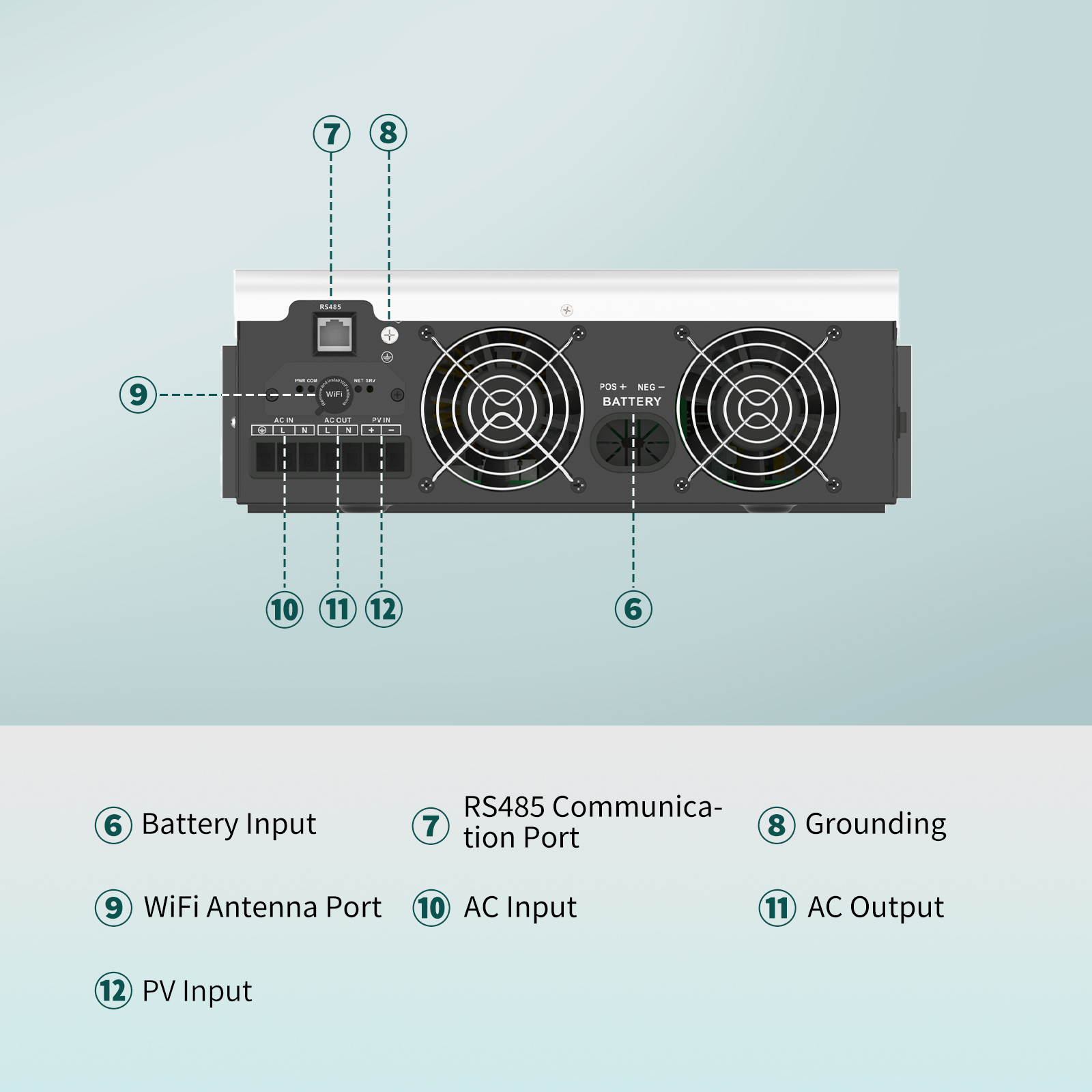 อินเวอร์เตอร์พลังงานแสงอาทิตย์ - Inverter Pure Sine Wave 60Hz 120V 3000W บทวิจารณ์และราคา