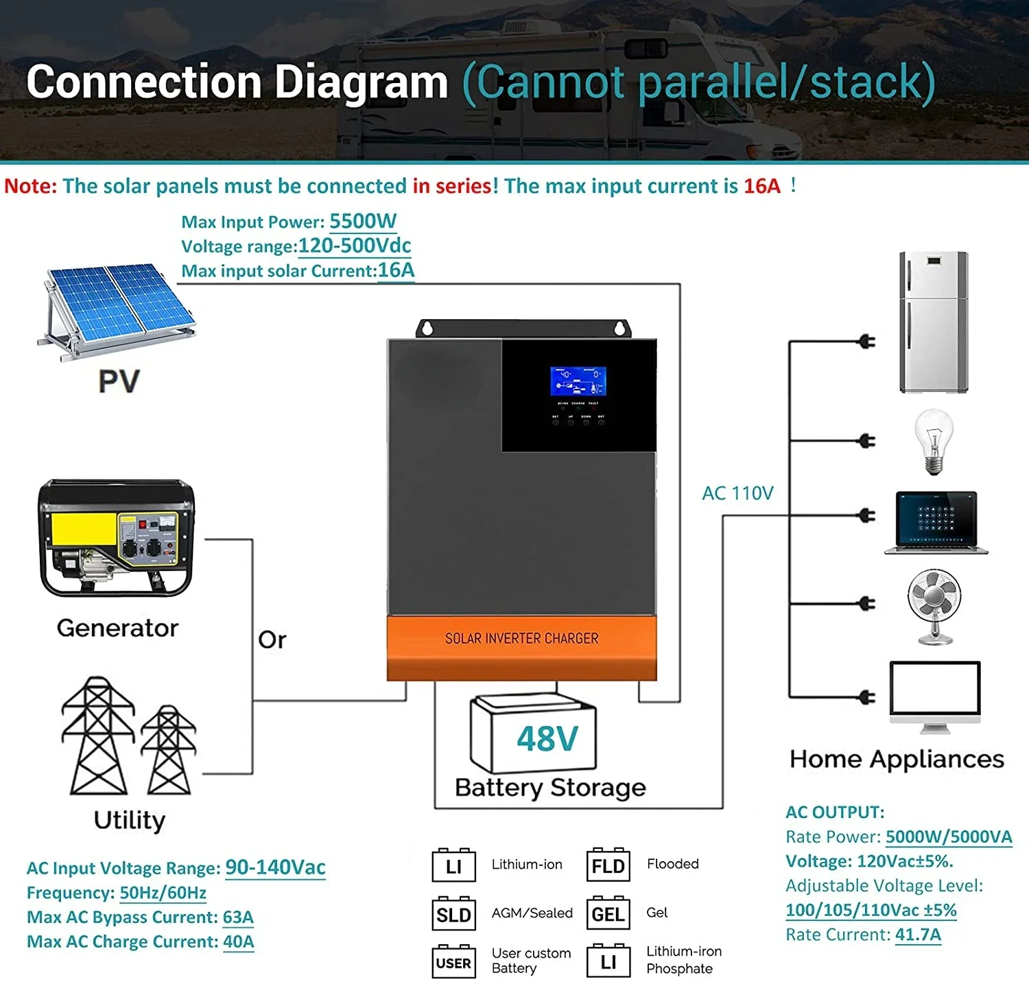 อินเวอร์เตอร์ไฮบริดพลังงานแสงอ - Hybrid Solar Inverter 5.5Kw Mppt 48V บทวิจารณ์และราคา