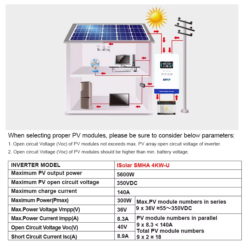 EASUN POWER อินเวอร์เตอร์พลังง - Grid Tie Inverter Limiter 2000W บทวิจารณ์และราคา
