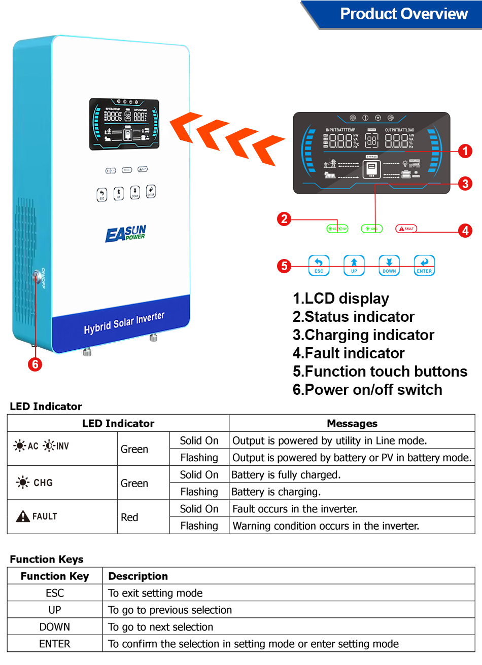 อินเวอร์เตอร์ไฮบริดแบบออฟกริด  - Grid Tie Inverter Limiter 2000W บทวิจารณ์และราคา