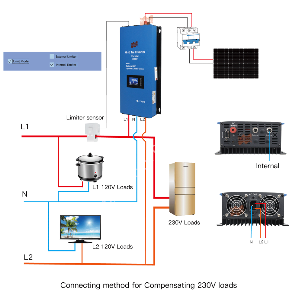 อินเวอร์เตอร์โซลาร์เซลล์แบบเชื - Grid Tie Inverter Limiter 2000W บทวิจารณ์และราคา