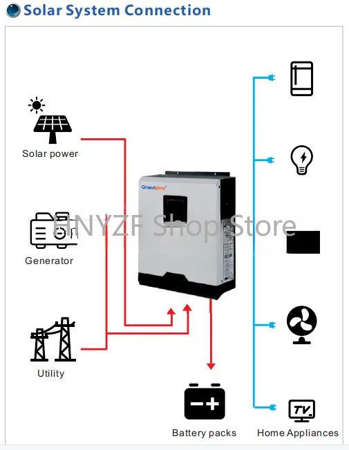 ระบบพลังงานแสงอาทิตย์แบบออฟกริ - Hybrid Solar Inverter 5.5Kw Mppt 48V บทวิจารณ์และราคา