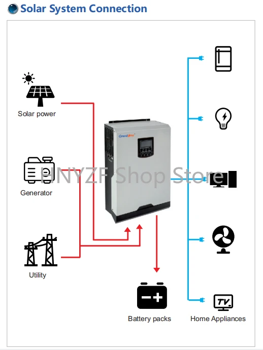 ระบบพลังงานแสงอาทิตย์แบบออฟกริ - Hybrid Solar Inverter 5.5Kw Mppt 48V บทวิจารณ์และราคา