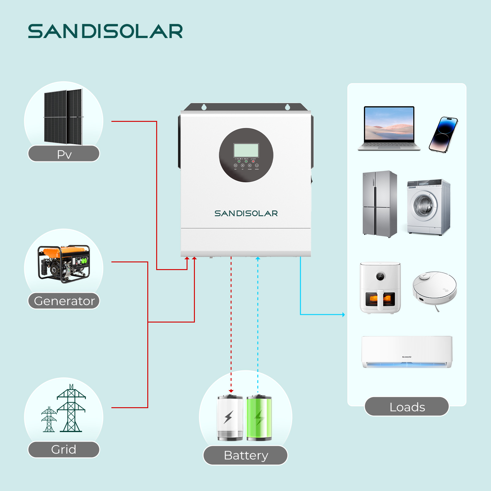 อินเวอร์เตอร์พลังงานแสงอาทิตย์ - Lifepo4 Solar Inverter 24V 3000W บทวิจารณ์และราคา