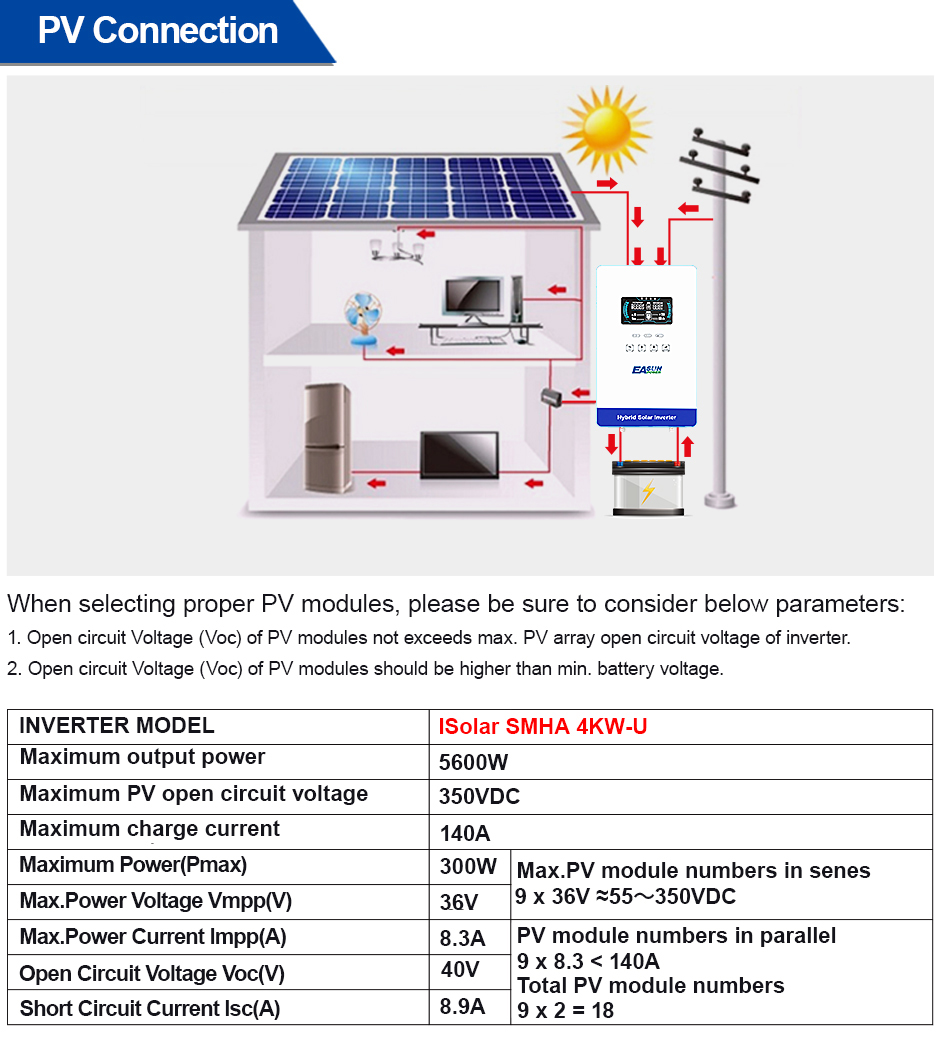 EASUN POWER อินเวอร์เตอร์ไฮบริ - Grid Tie Inverter Limiter 2000W บทวิจารณ์และราคา