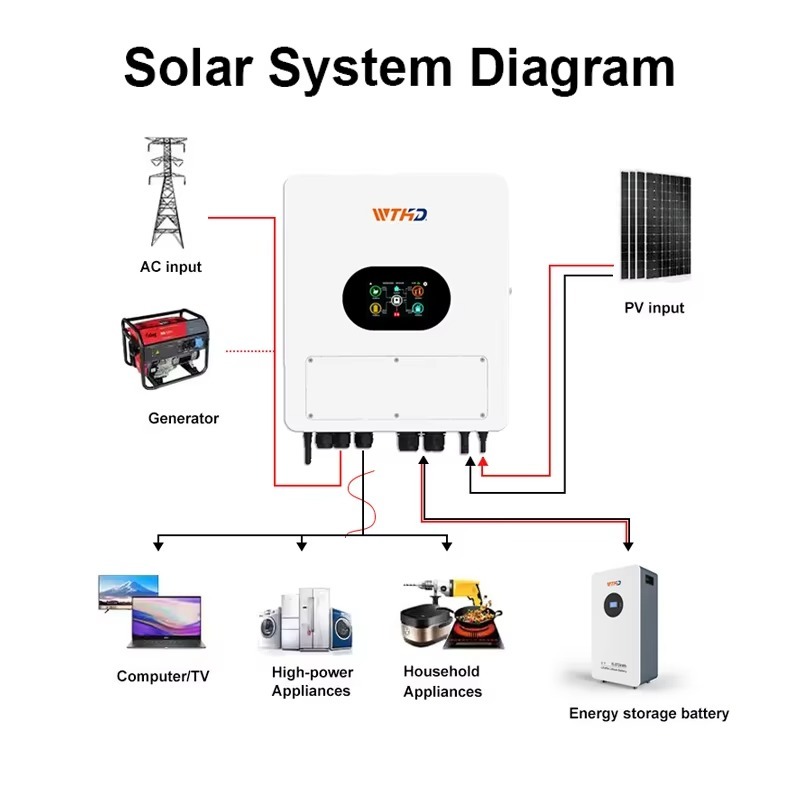 อินเวอร์เตอร์พลังงานแสงอาทิตย์ - Off Grid Solar Inverter 48V 6000W บทวิจารณ์และราคา