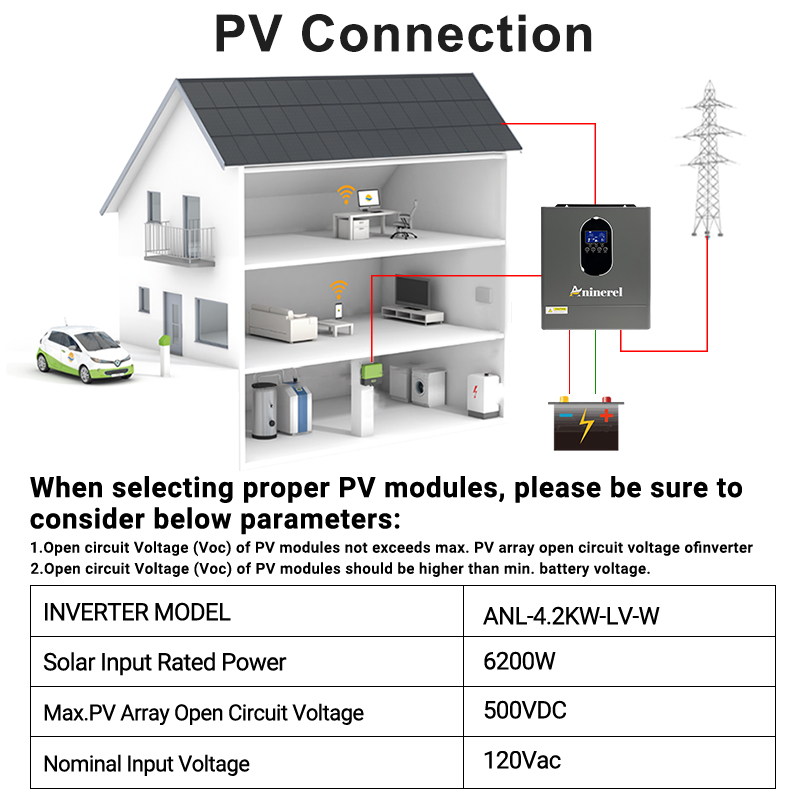 อินเวอร์เตอร์ไฮบริด Aninerel 4 - Inverter Pure Sine Wave 60Hz 120V 3000W บทวิจารณ์และราคา